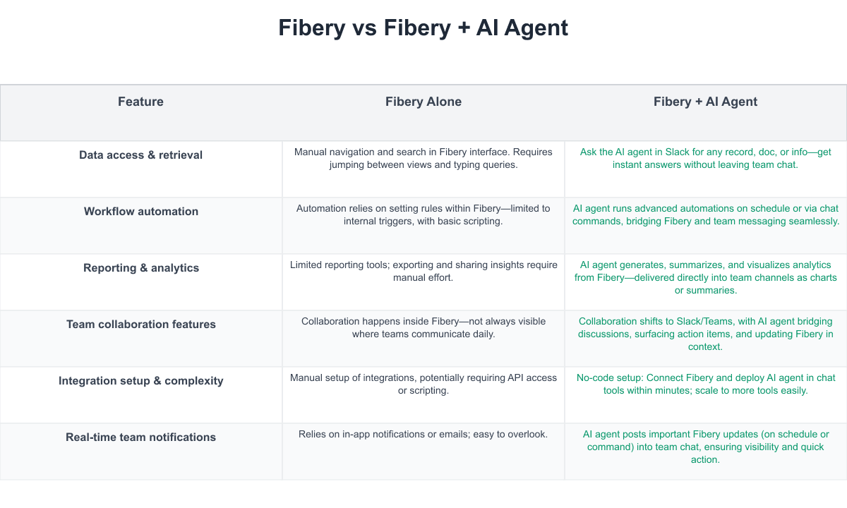 Fibery Comparison Table