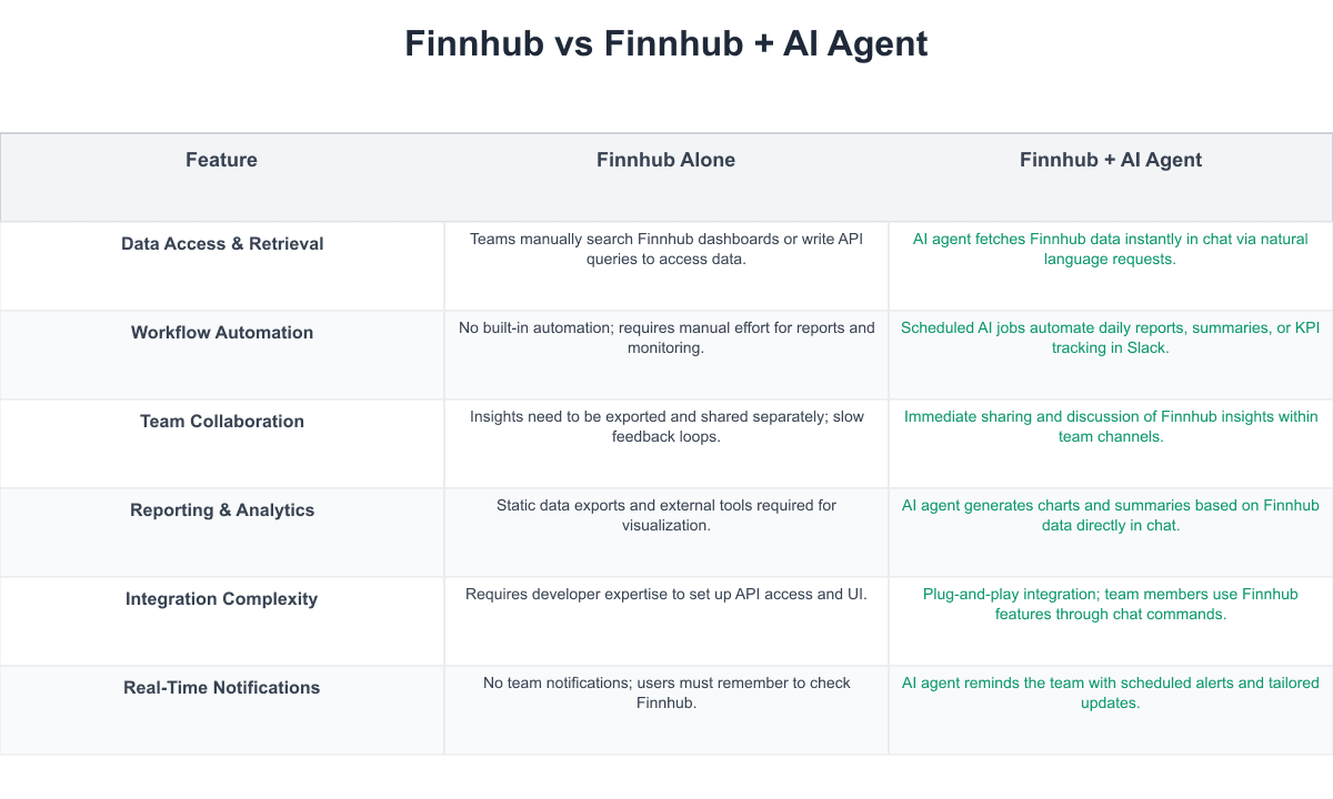 Finnhub Comparison Table