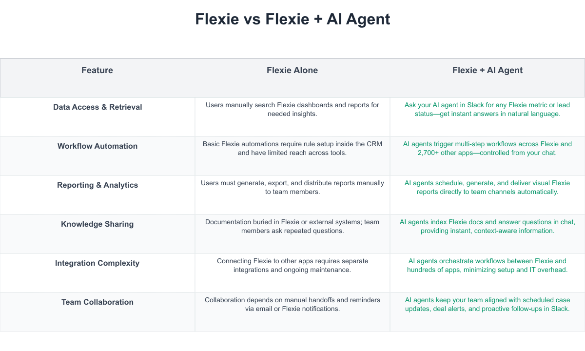 Flexie Comparison Table