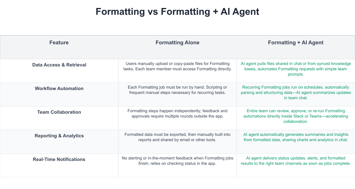 Formatting Comparison Table