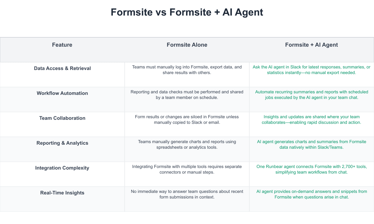 Formsite Comparison Table