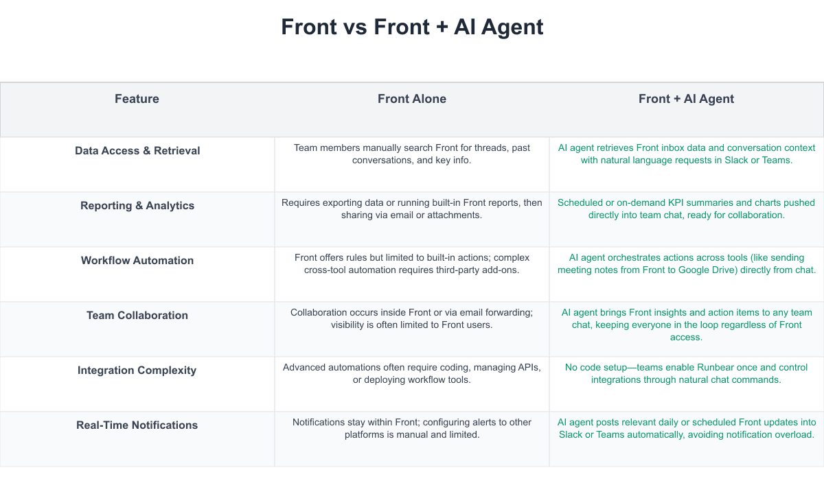 Front Comparison Table