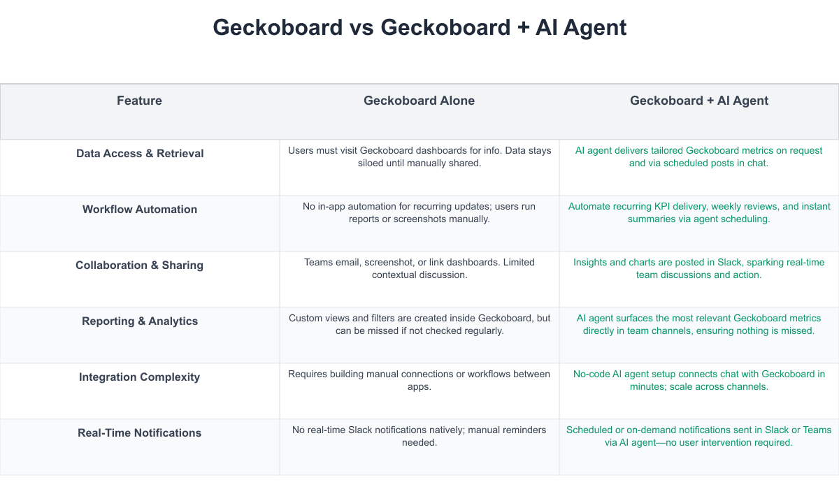 Geckoboard Comparison Table
