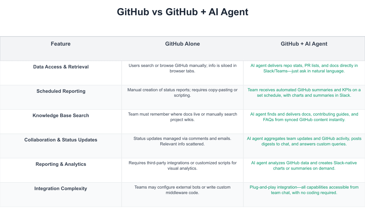 GitHub Comparison Table