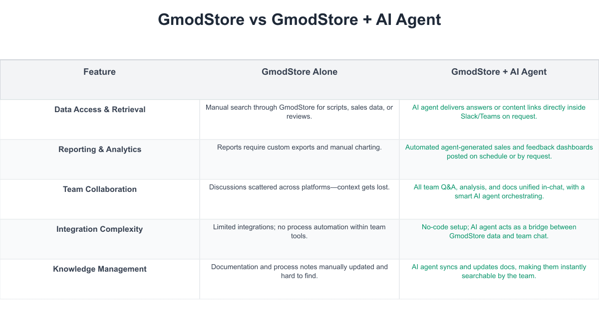 GmodStore Comparison Table