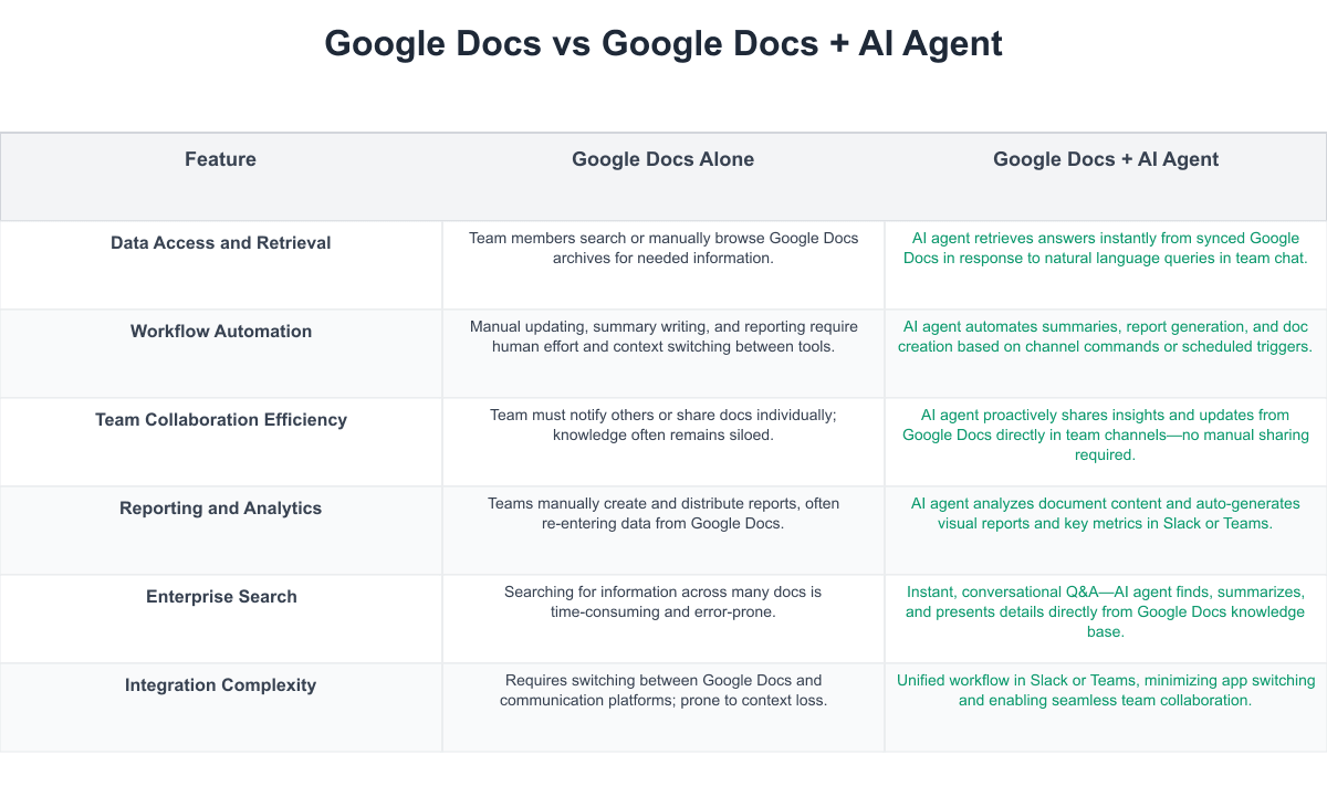 Google Docs Comparison Table