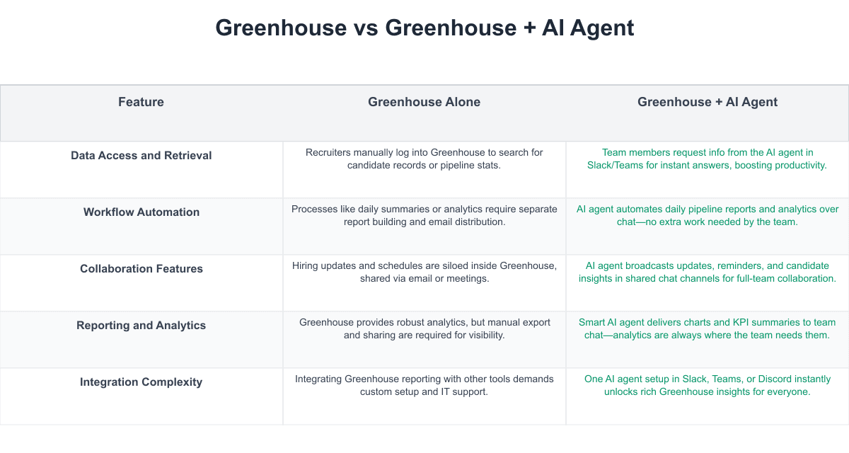 Greenhouse Comparison Table