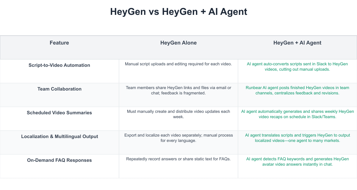 HeyGen Comparison Table