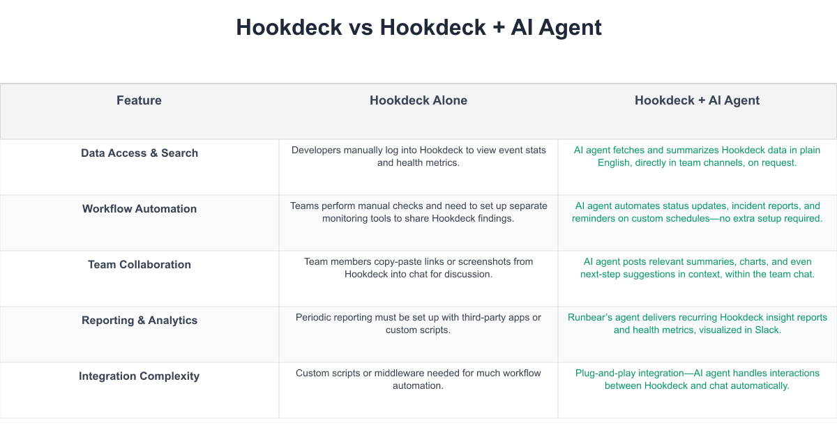 Hookdeck Comparison Table