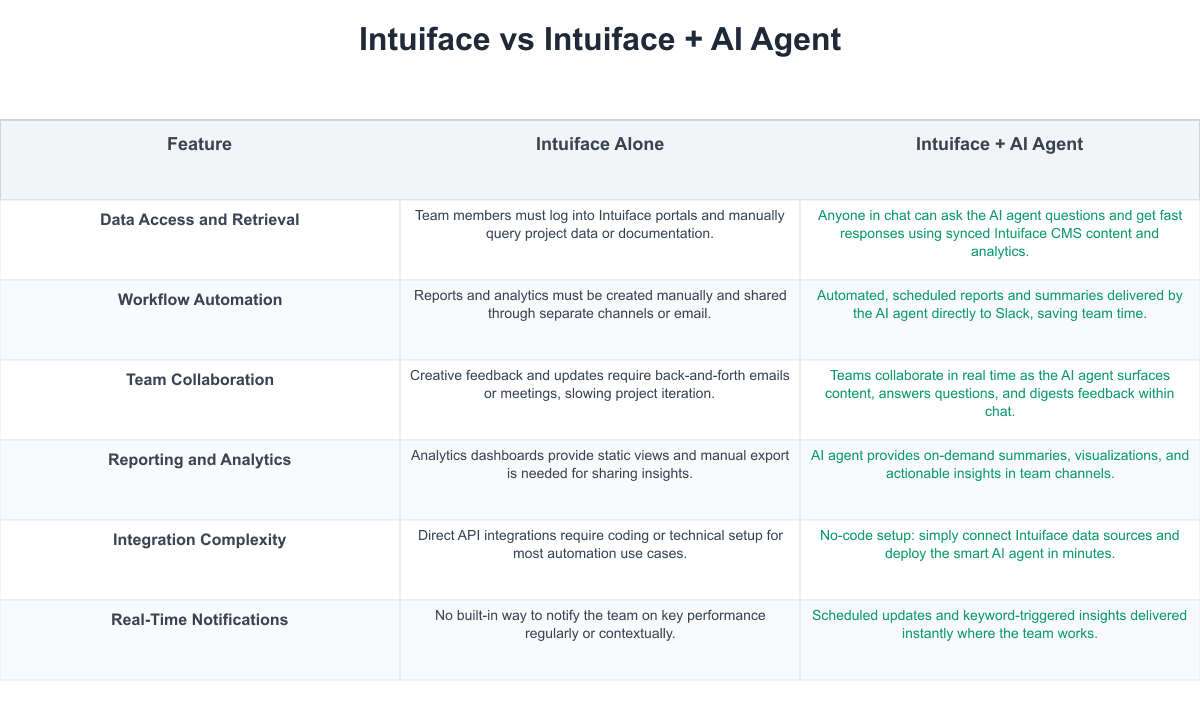 Intuiface Comparison Table