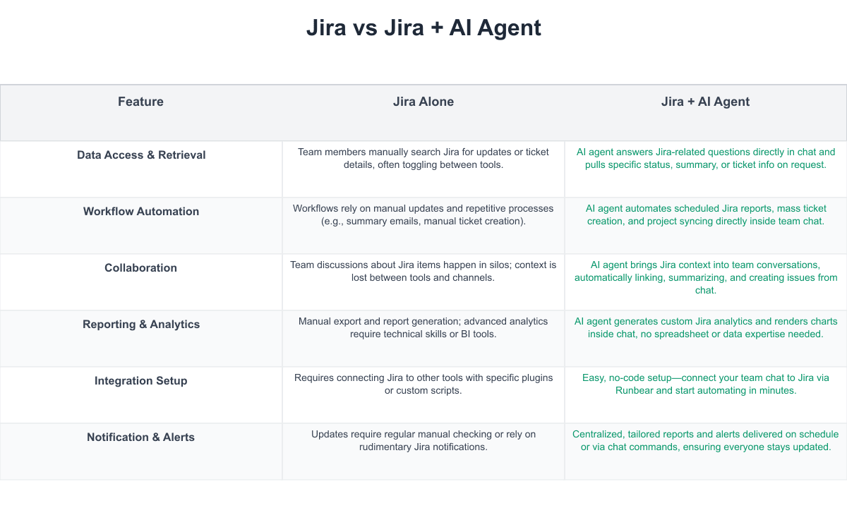 Jira Comparison Table
