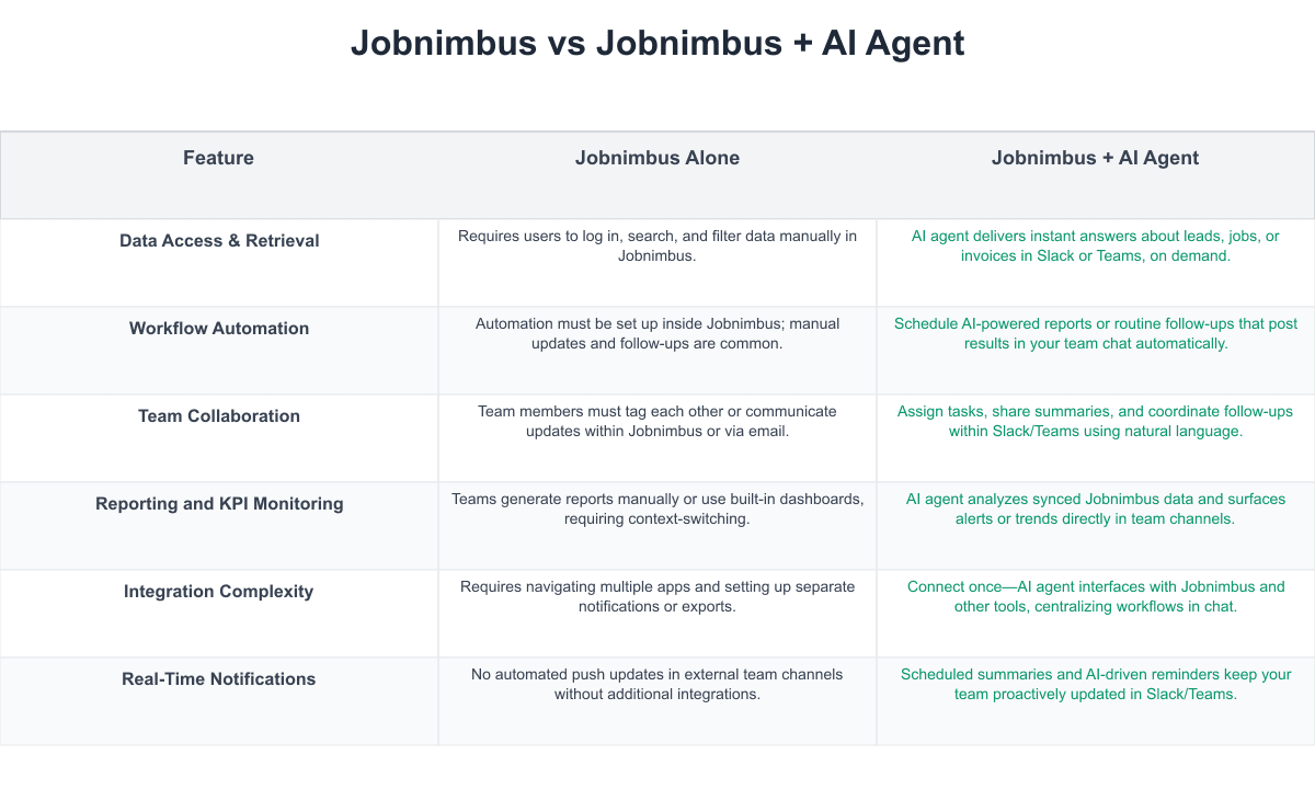 Jobnimbus Comparison Table