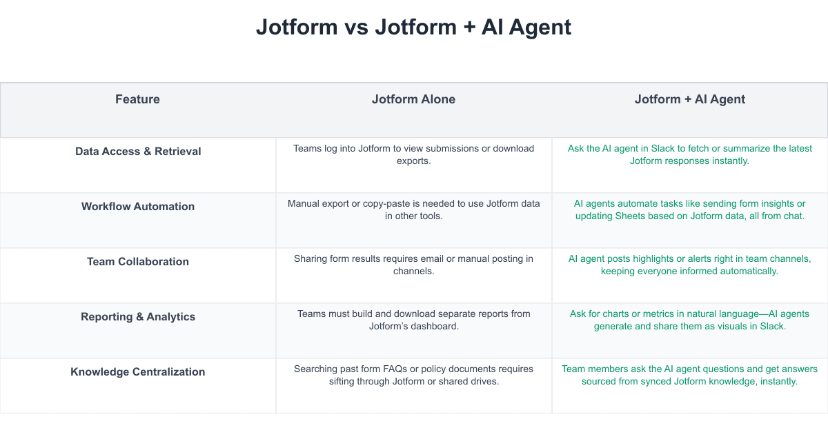Jotform Comparison Table