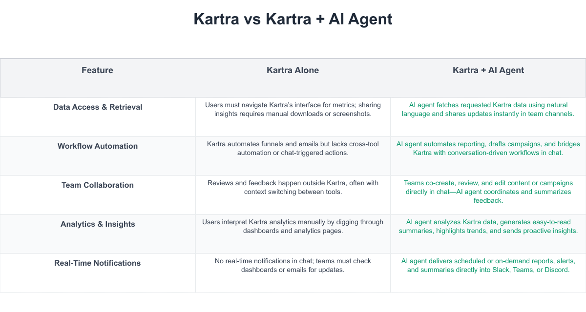 Kartra Comparison Table