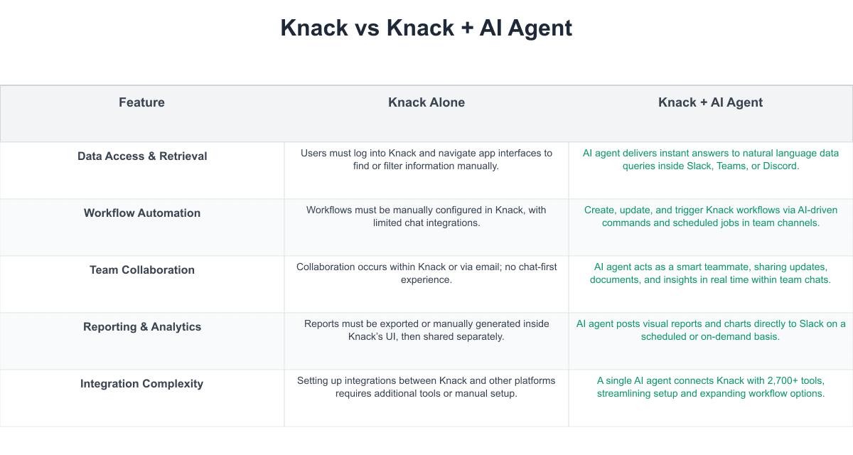 Knack Comparison Table