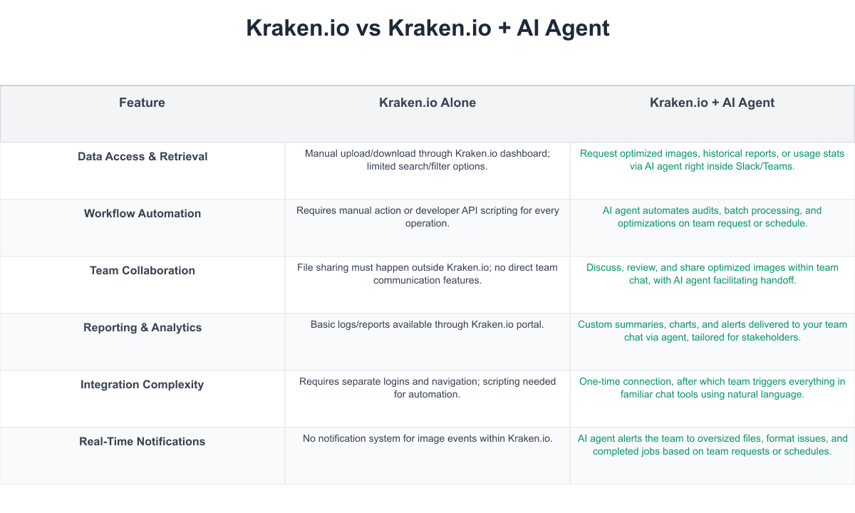 Kraken.io Comparison Table