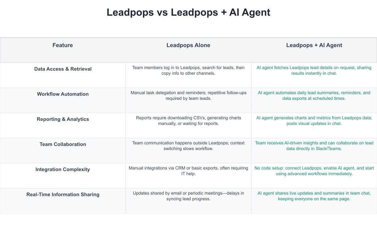Leadpops Comparison Table