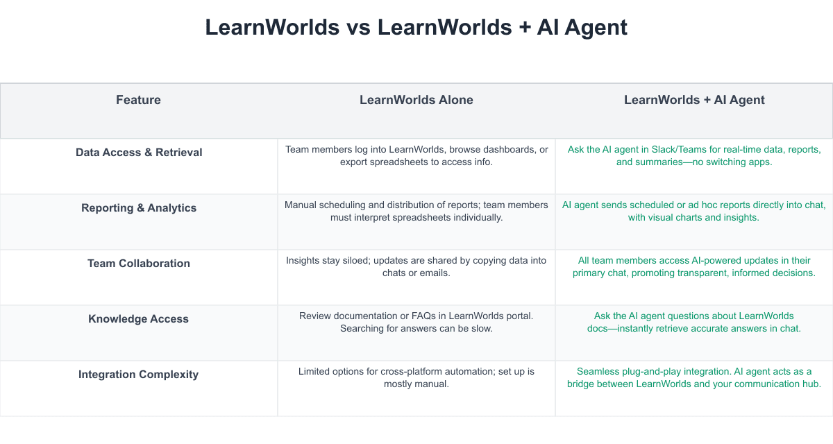 LearnWorlds Comparison Table
