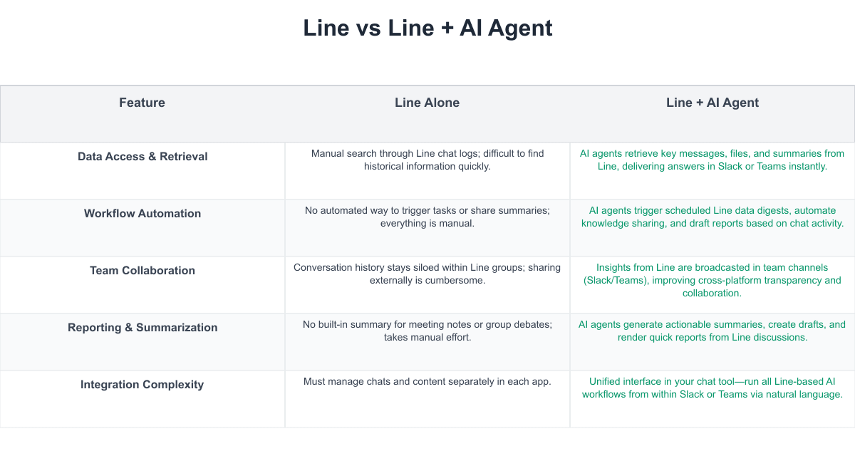 Line Comparison Table