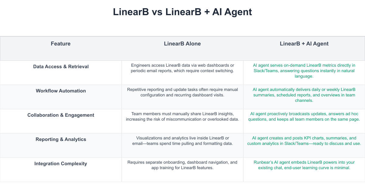 LinearB Comparison Table