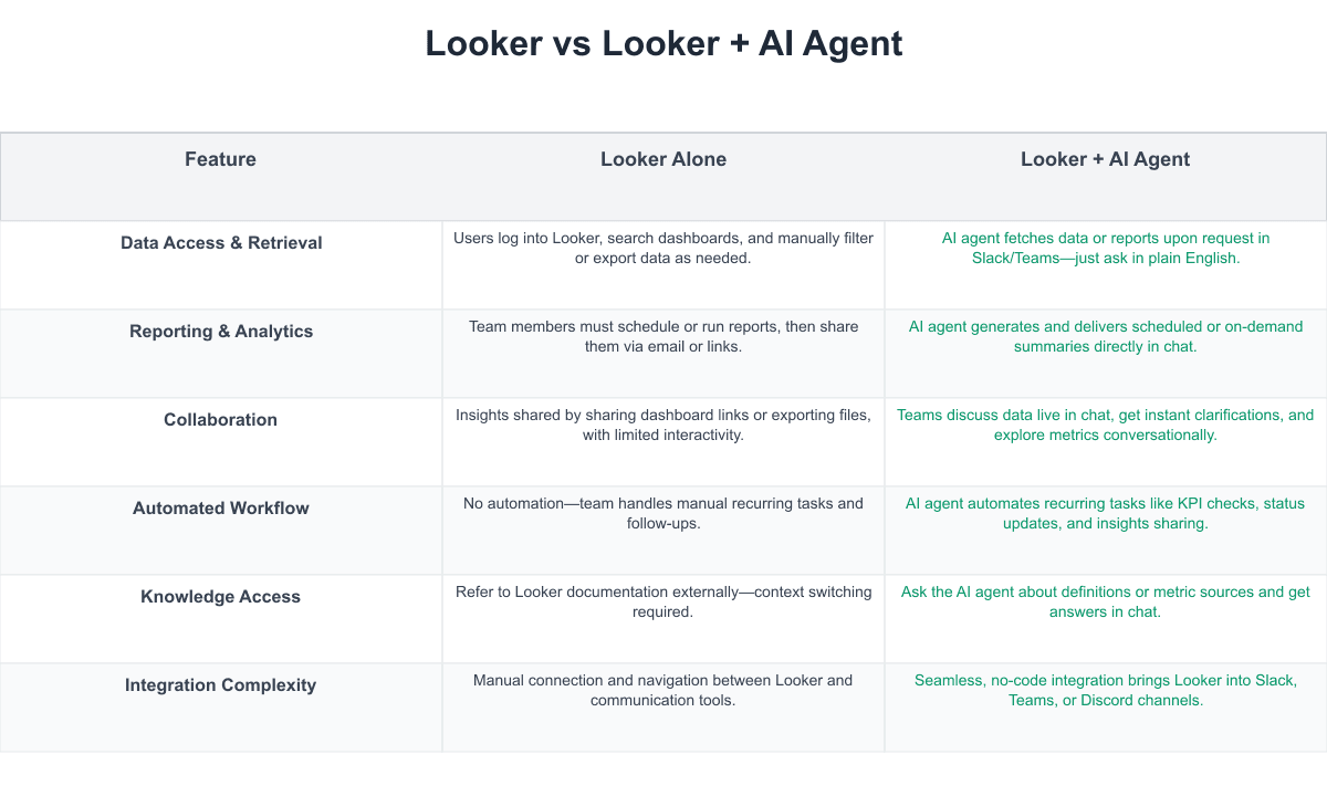 Looker Comparison Table