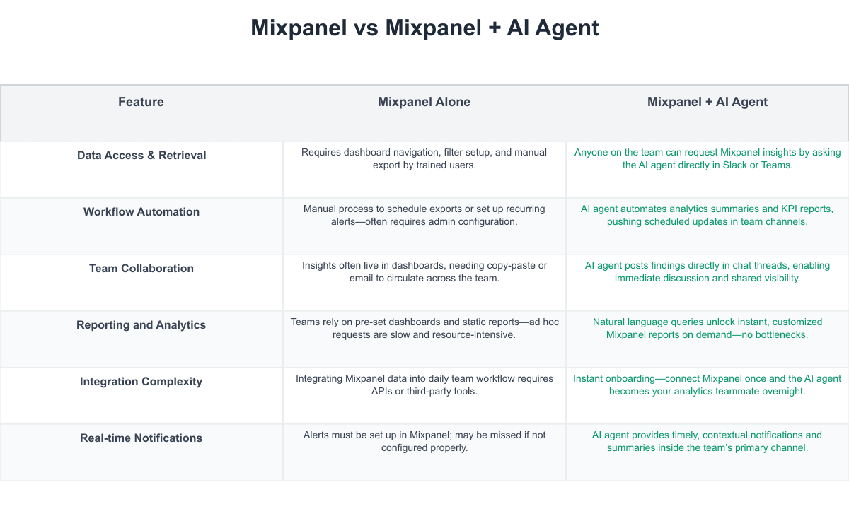 Mixpanel Comparison Table