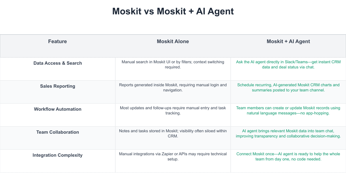 Moskit Comparison Table