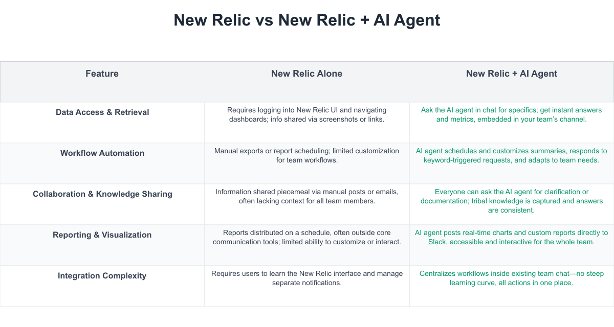 New Relic Comparison Table