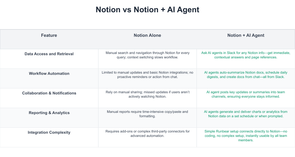 Notion Comparison Table