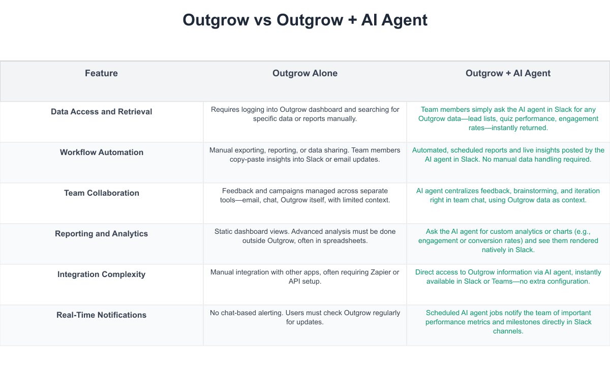 Outgrow Comparison Table
