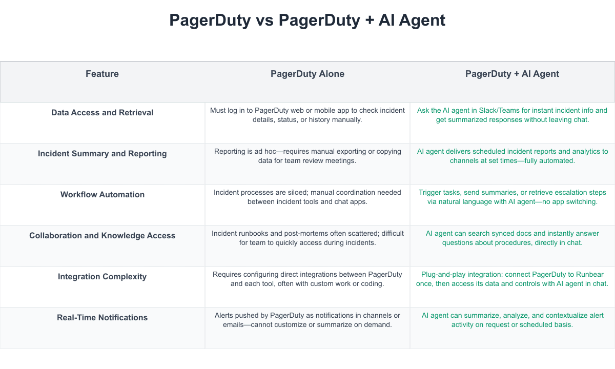 PagerDuty Comparison Table