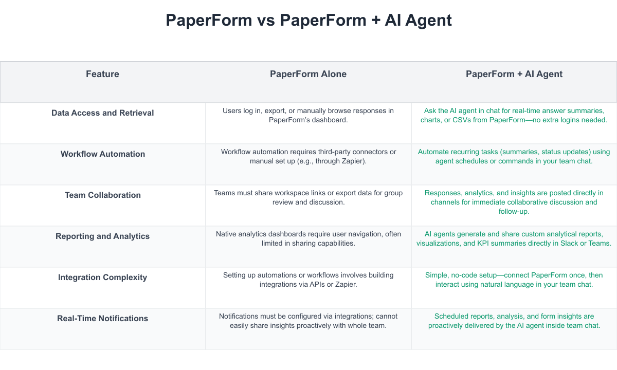 PaperForm Comparison Table