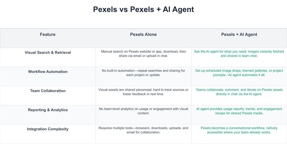 Pexels Comparison Table