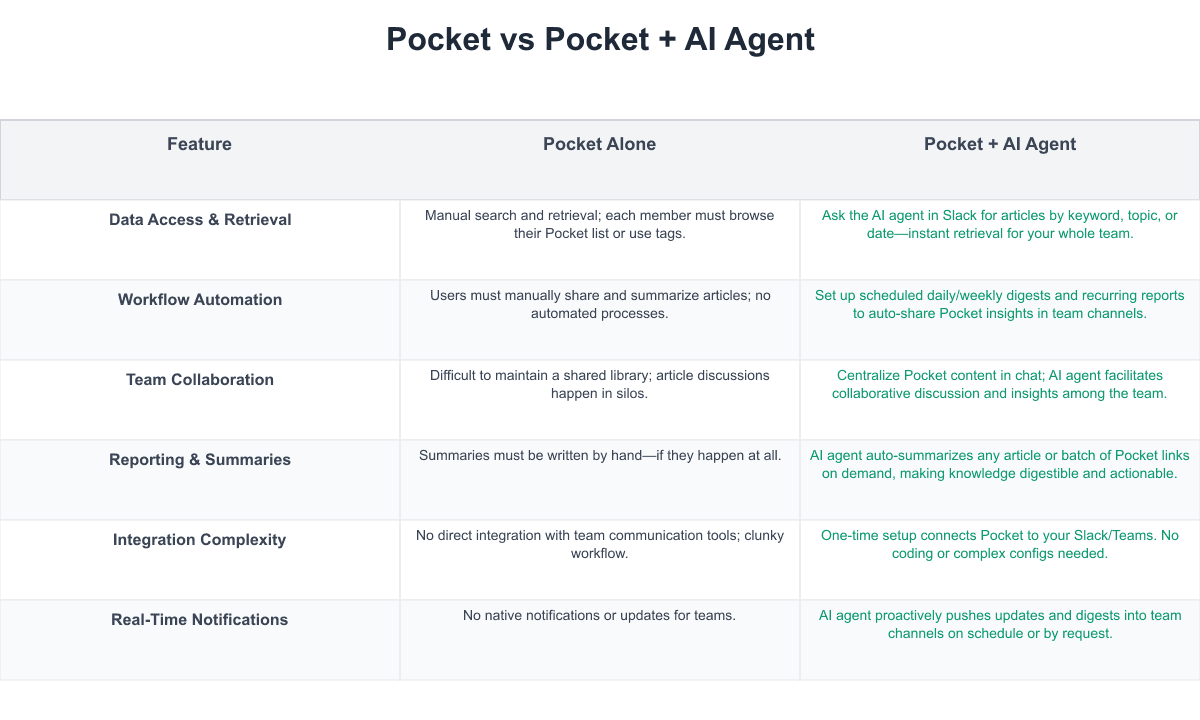 Pocket Comparison Table