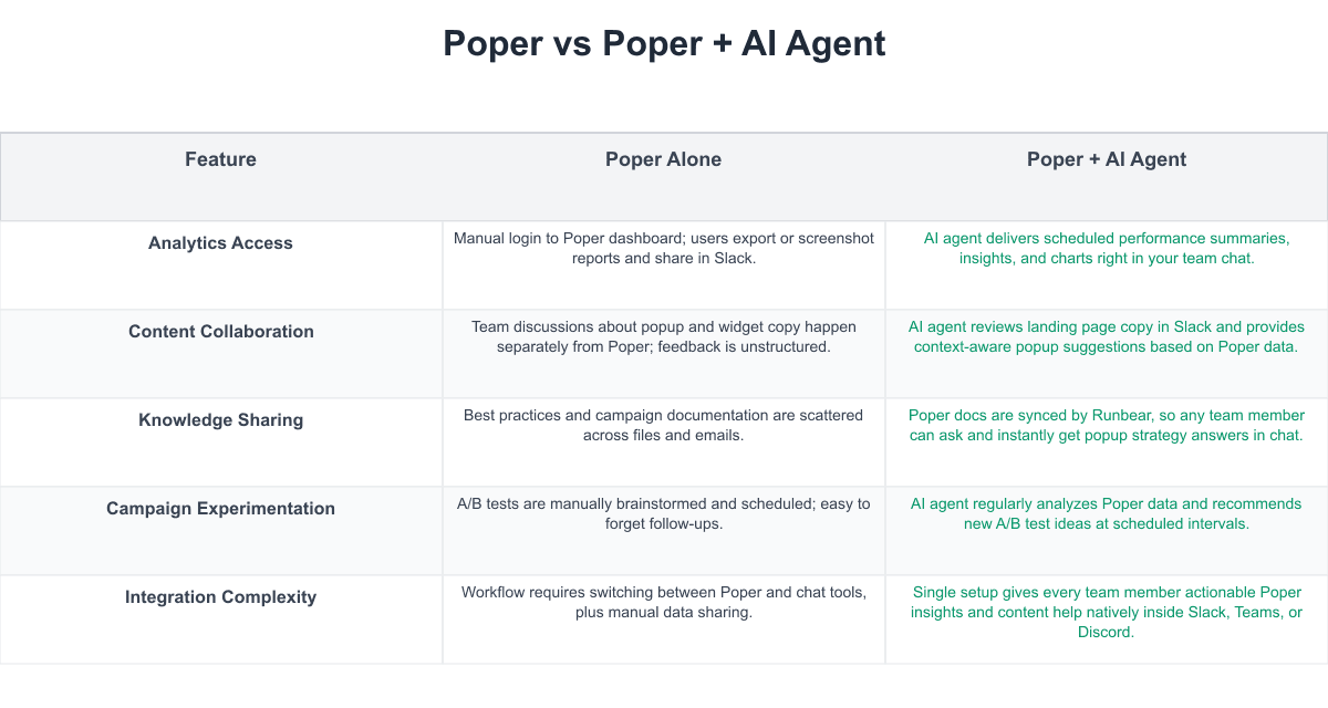 Poper Comparison Table