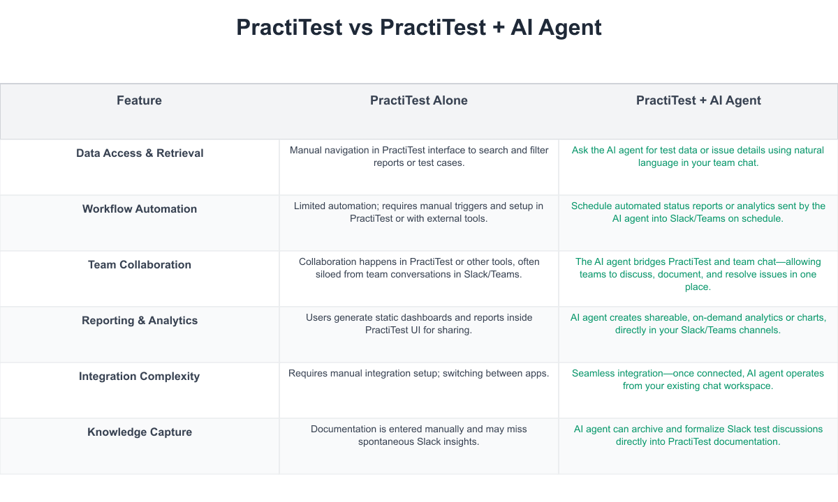 PractiTest Comparison Table