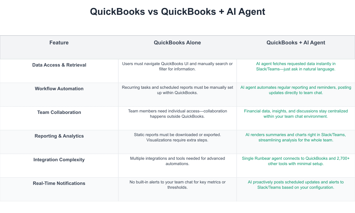 QuickBooks Comparison Table