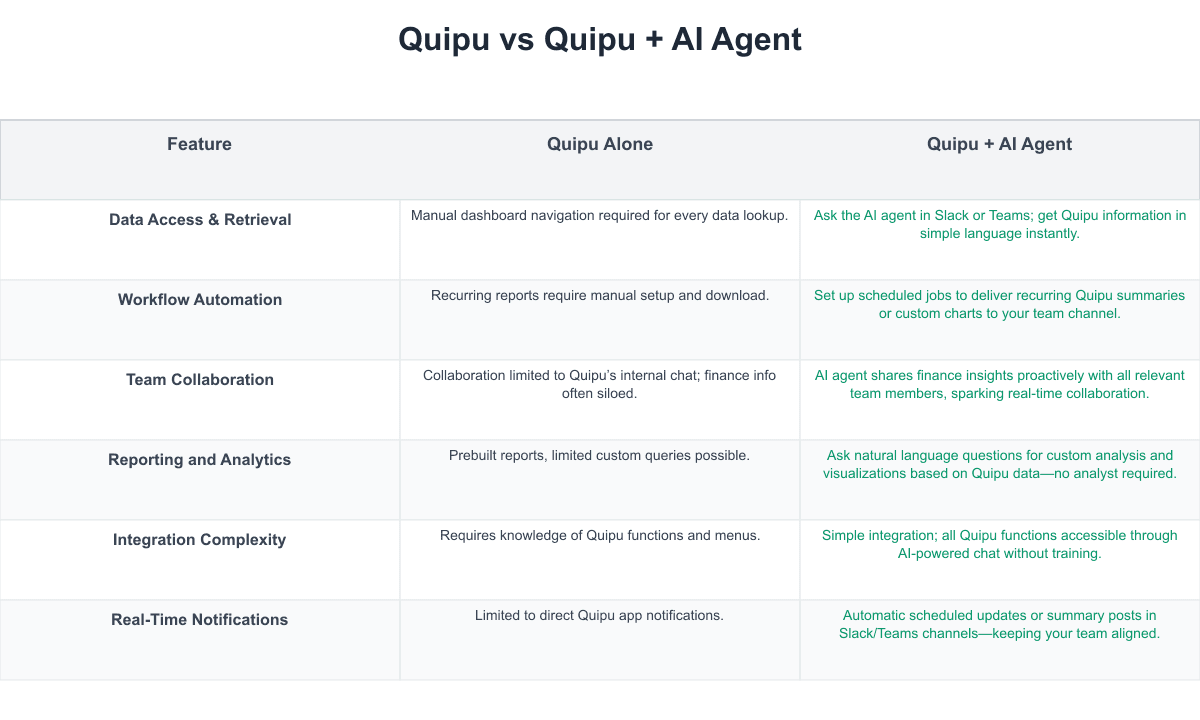 Quipu Comparison Table