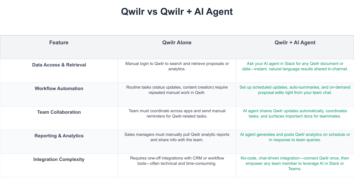 Qwilr Comparison Table