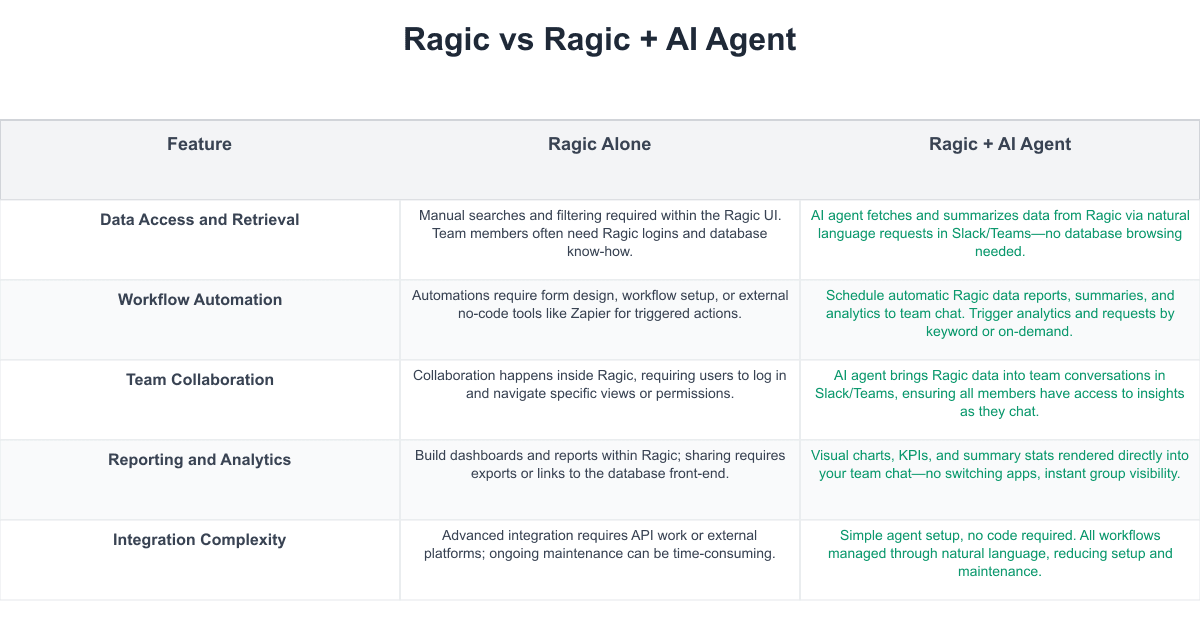 Ragic Comparison Table