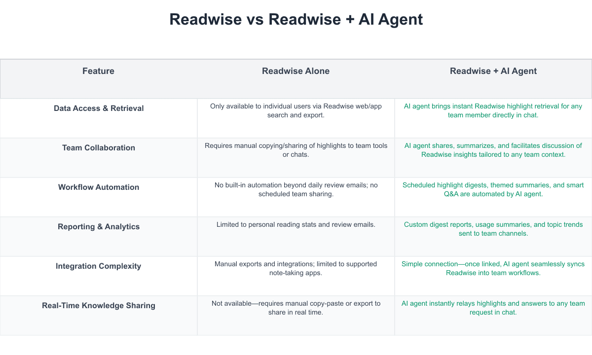 Readwise Comparison Table