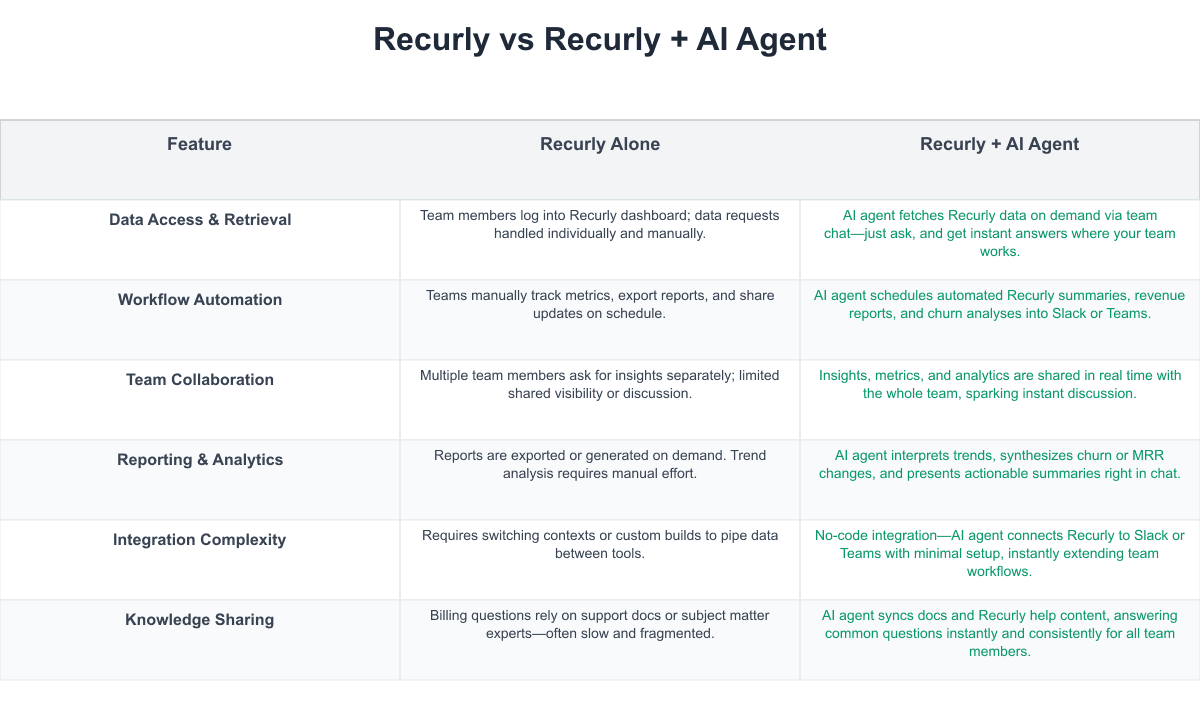 Recurly Comparison Table