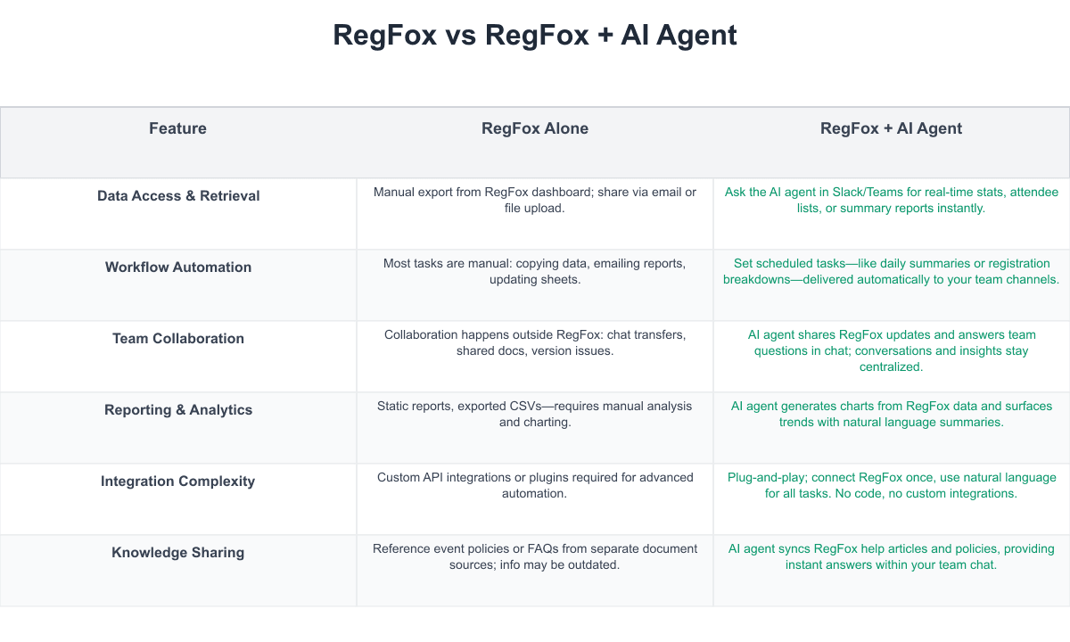 RegFox Comparison Table