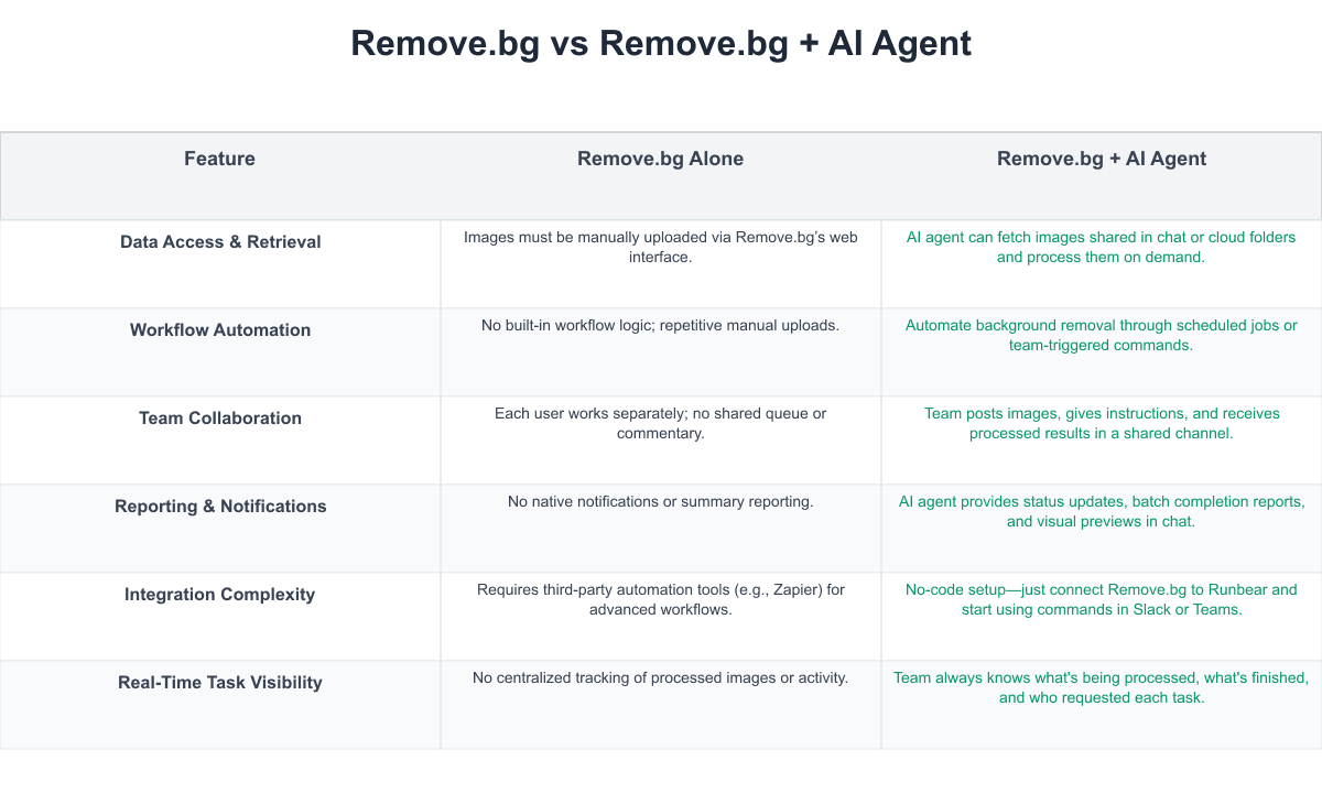 Remove.bg Comparison Table