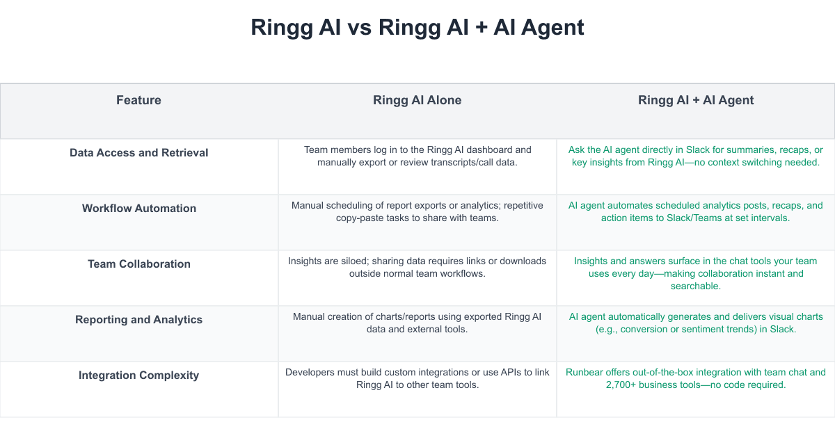 Ringg AI Comparison Table
