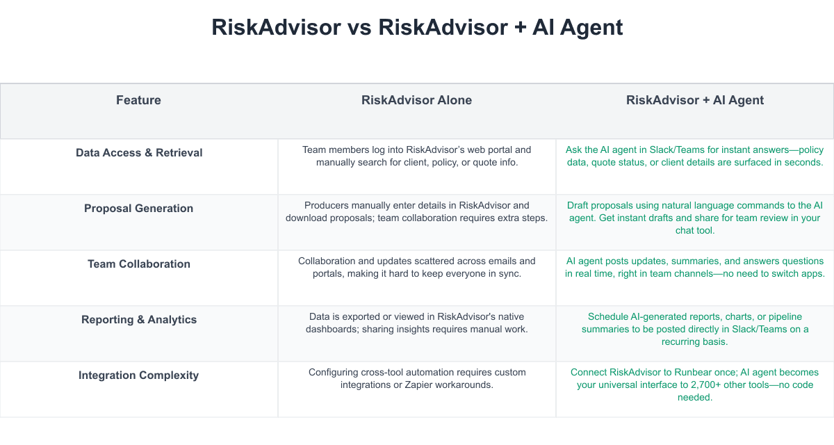 RiskAdvisor Comparison Table