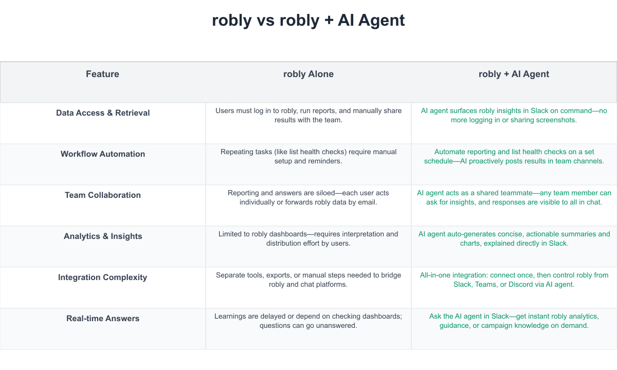 robly Comparison Table