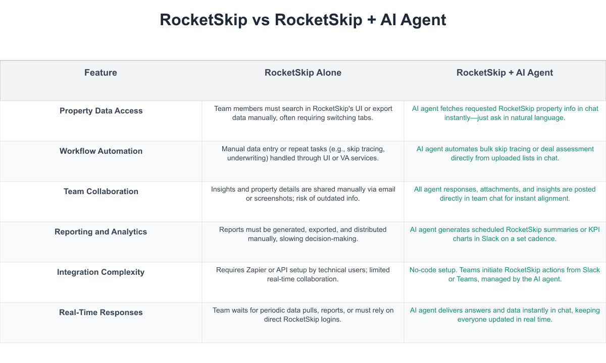 RocketSkip Comparison Table