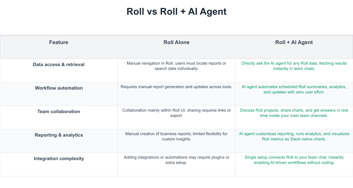 Roll Comparison Table