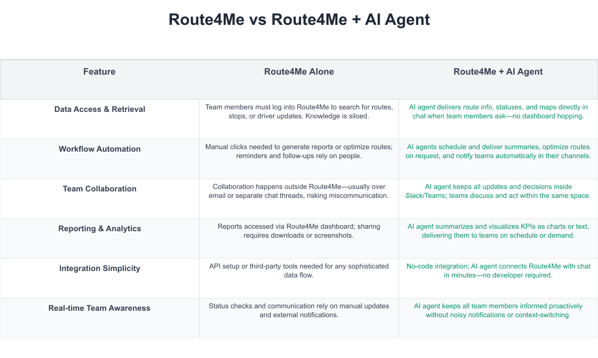 Route4Me Comparison Table